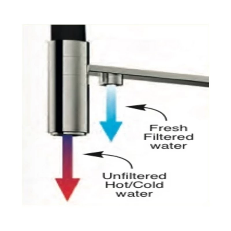 Clearwater Bellatrix Water Filter & Kitchen Mixer Tap Gun Metal 5 Clearwater Bellatrix Water Filter & Kitchen Mixer Tap Gun Metal - Image 3